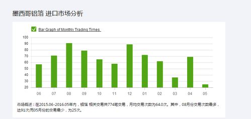 讓數據說話 亞馬遜市場調研方法與策略
