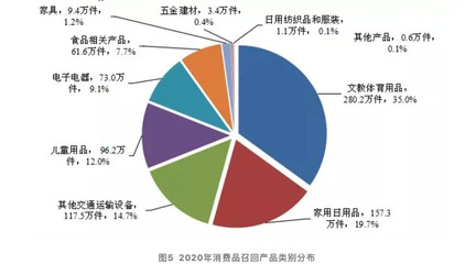 3·15汽車行業(yè)又被狙？其實(shí)沒(méi)你想的那么糟